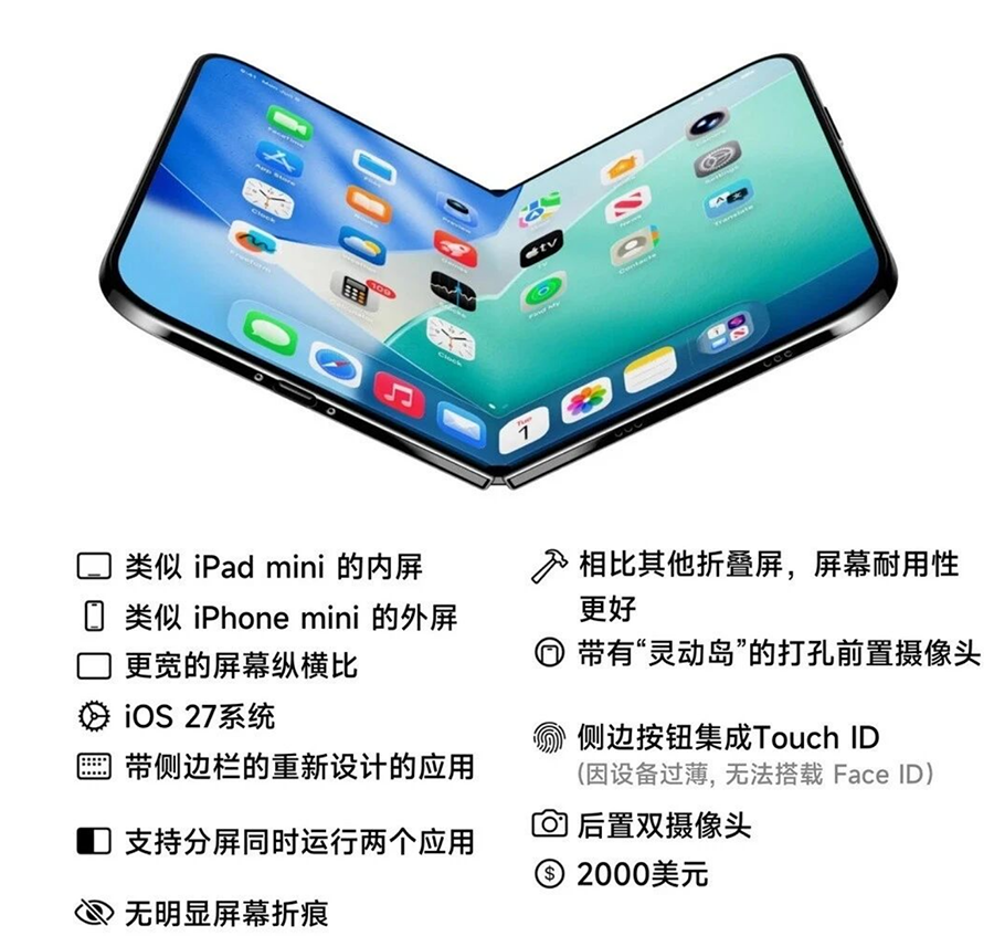 折叠屏iPhone终落地:富士康试产启动,无痕铰链+7.8英寸大屏,售价或破1.5万 折叠屏iPhone终落地:富士康试产启动,无痕铰链+7.8英寸大屏,售价或破1.5万